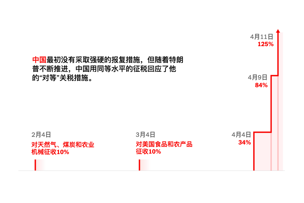 c11tariffs125-02-master1050-DbXa.png