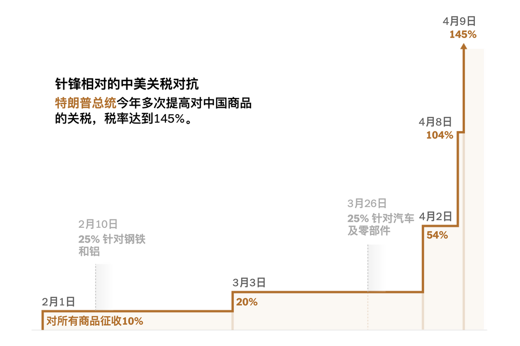 c11tariffs125-master1050.png